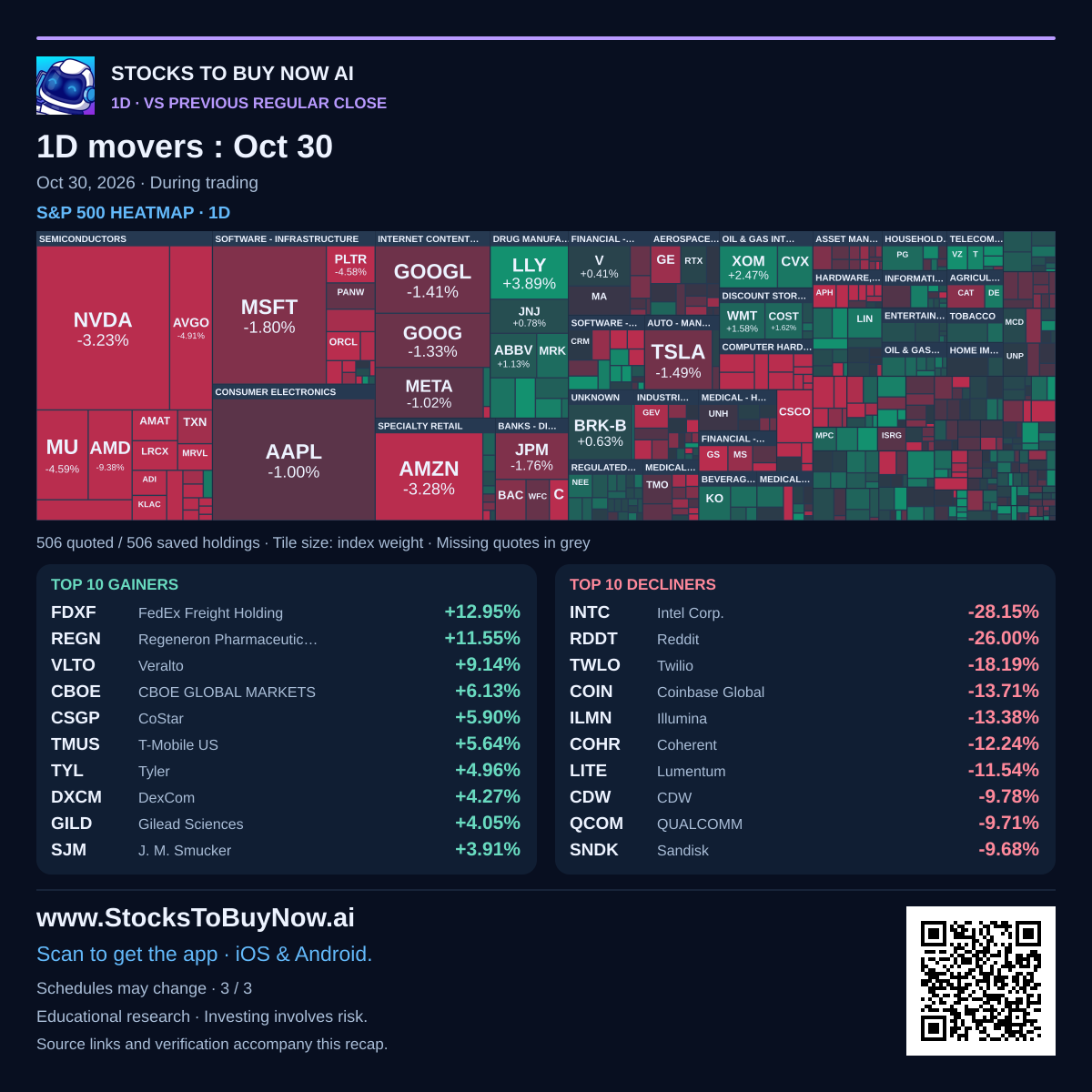 Market-movers