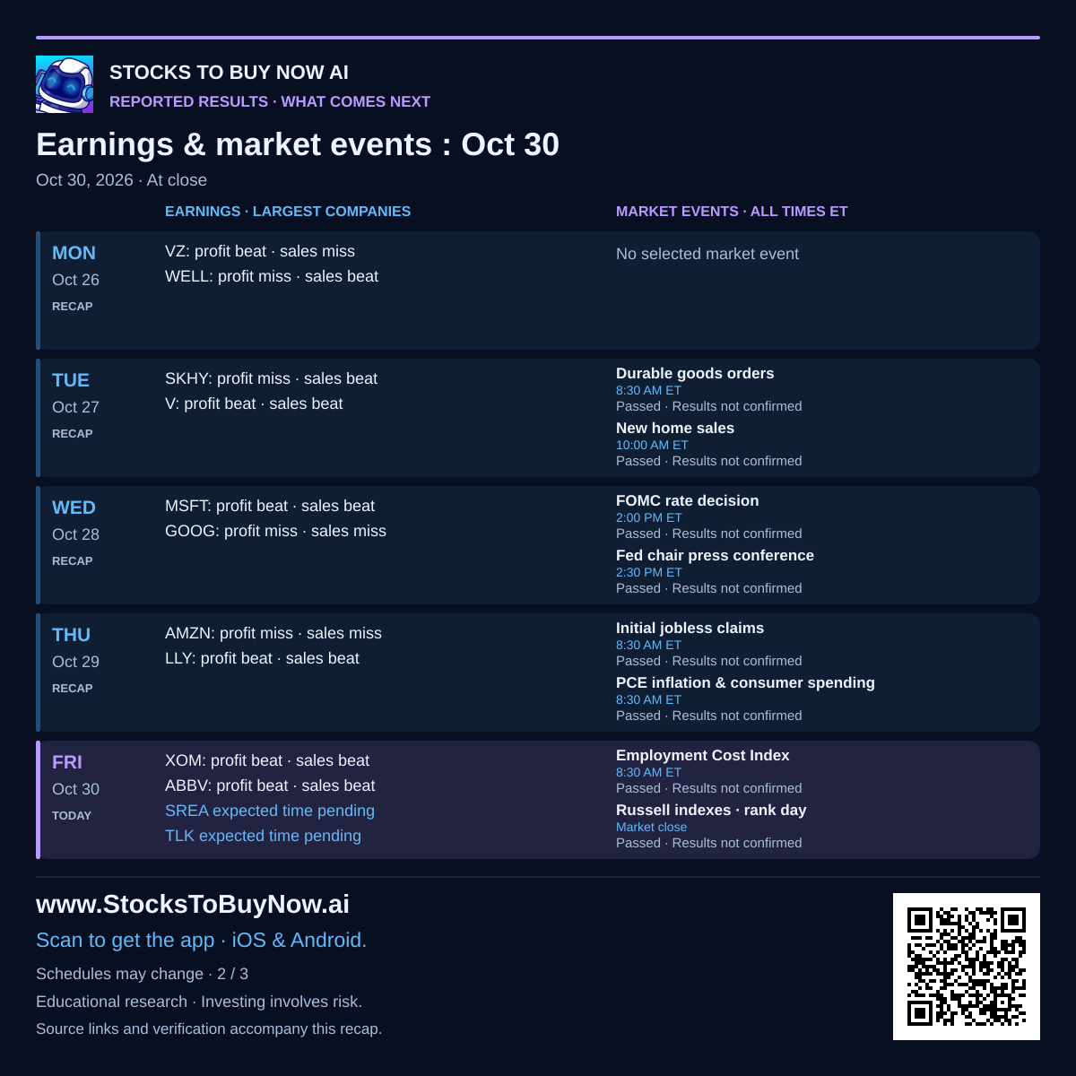 Recent and upcoming earnings and market events