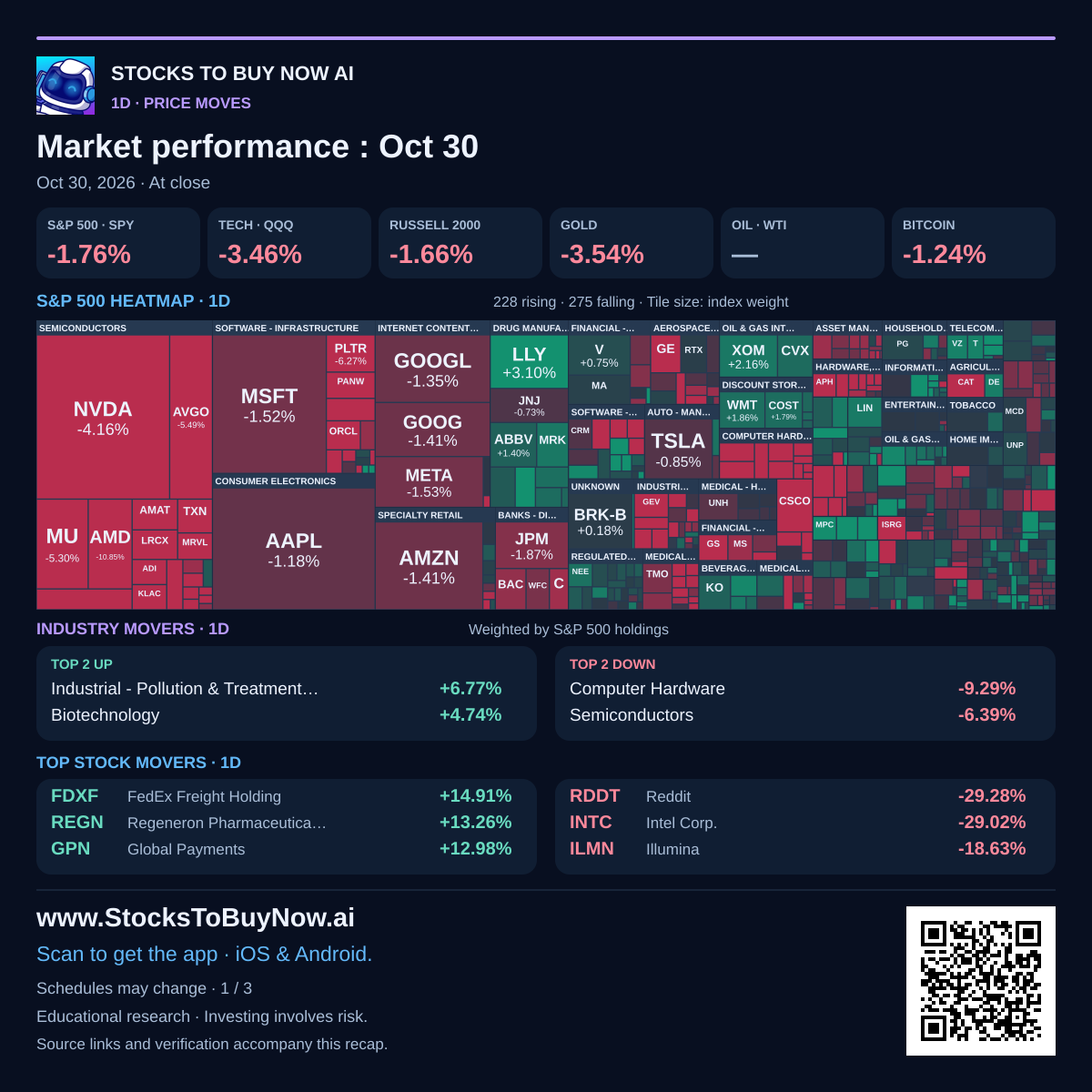 1d heatmap, market pulse and movers
