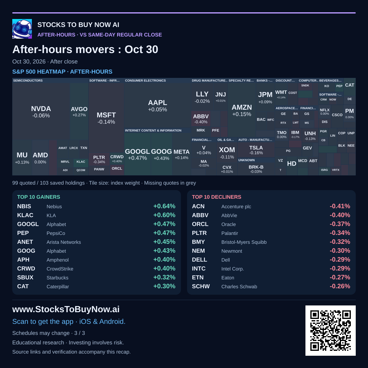Market heatmap & movers
