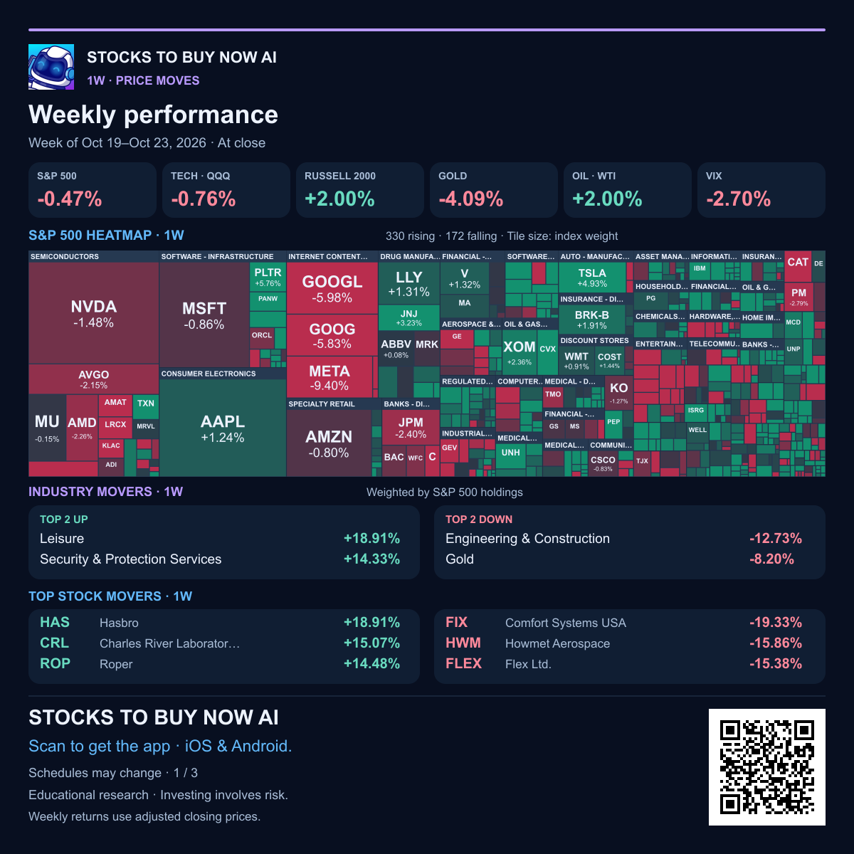 Weekly heatmap, market pulse and movers