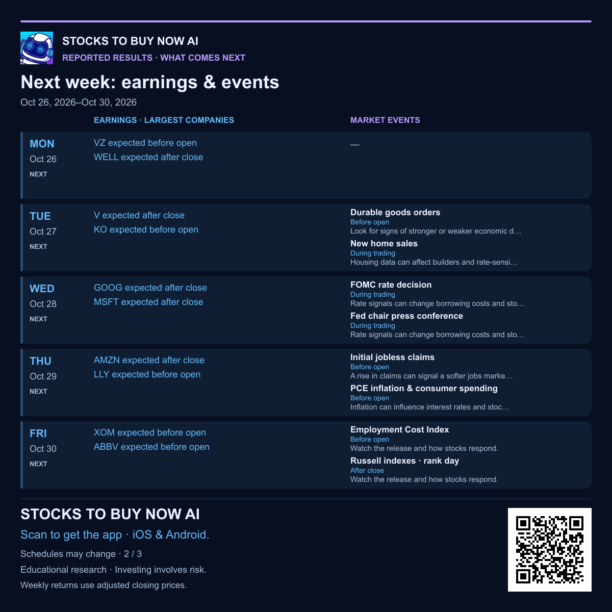 Next week’s earnings and market events