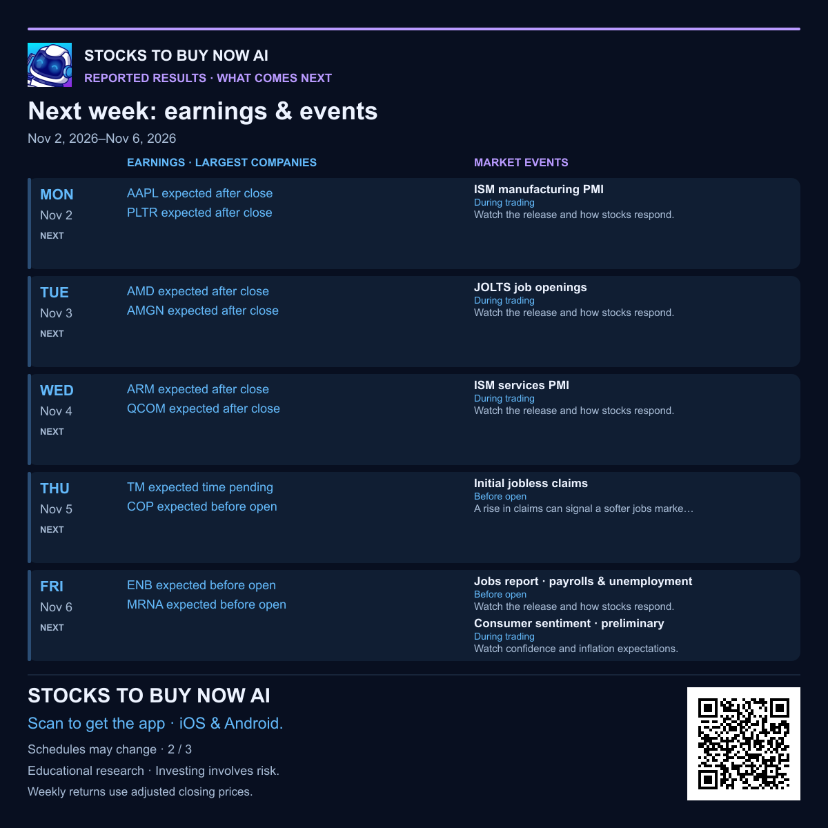 Next week’s earnings and market events