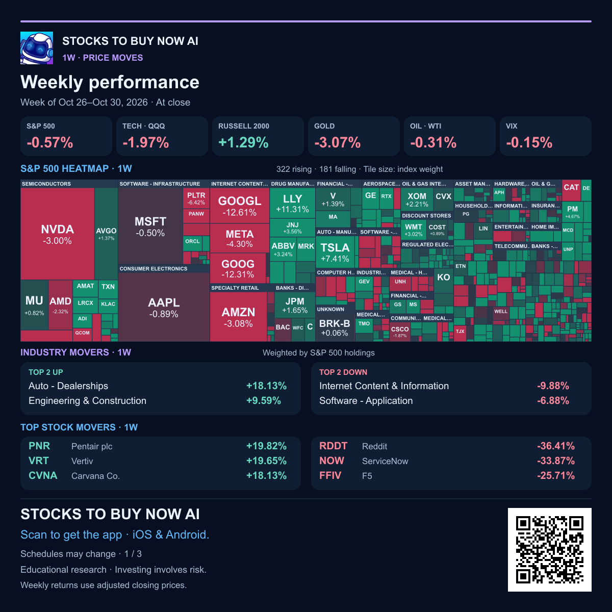 Weekly heatmap, market pulse and movers