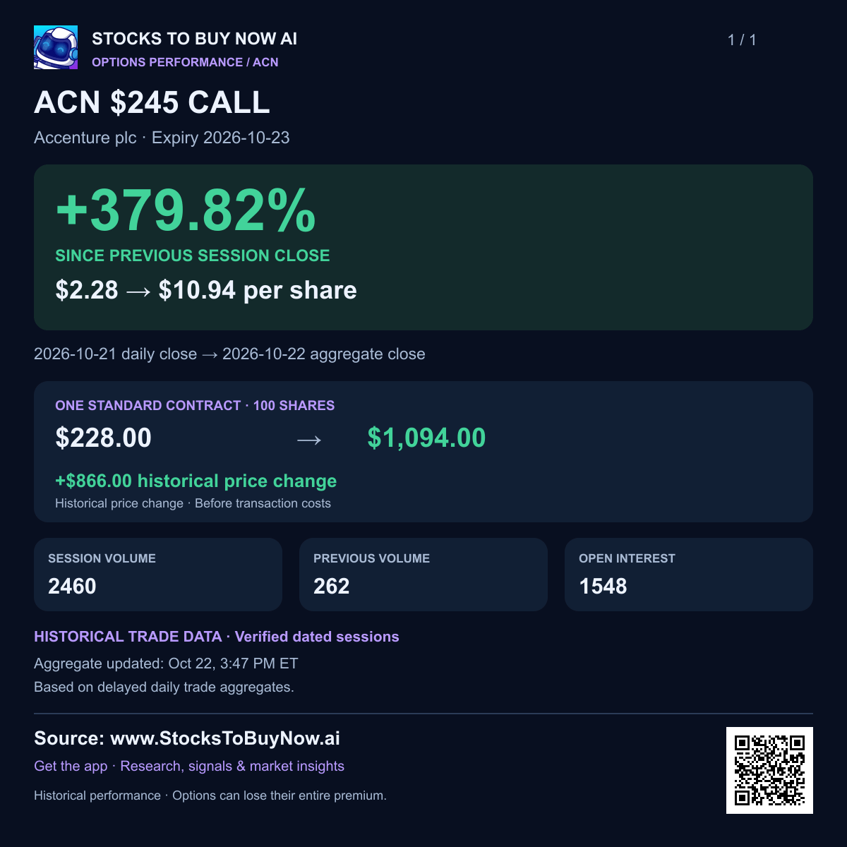 Acn-2026-10-23-245-call
