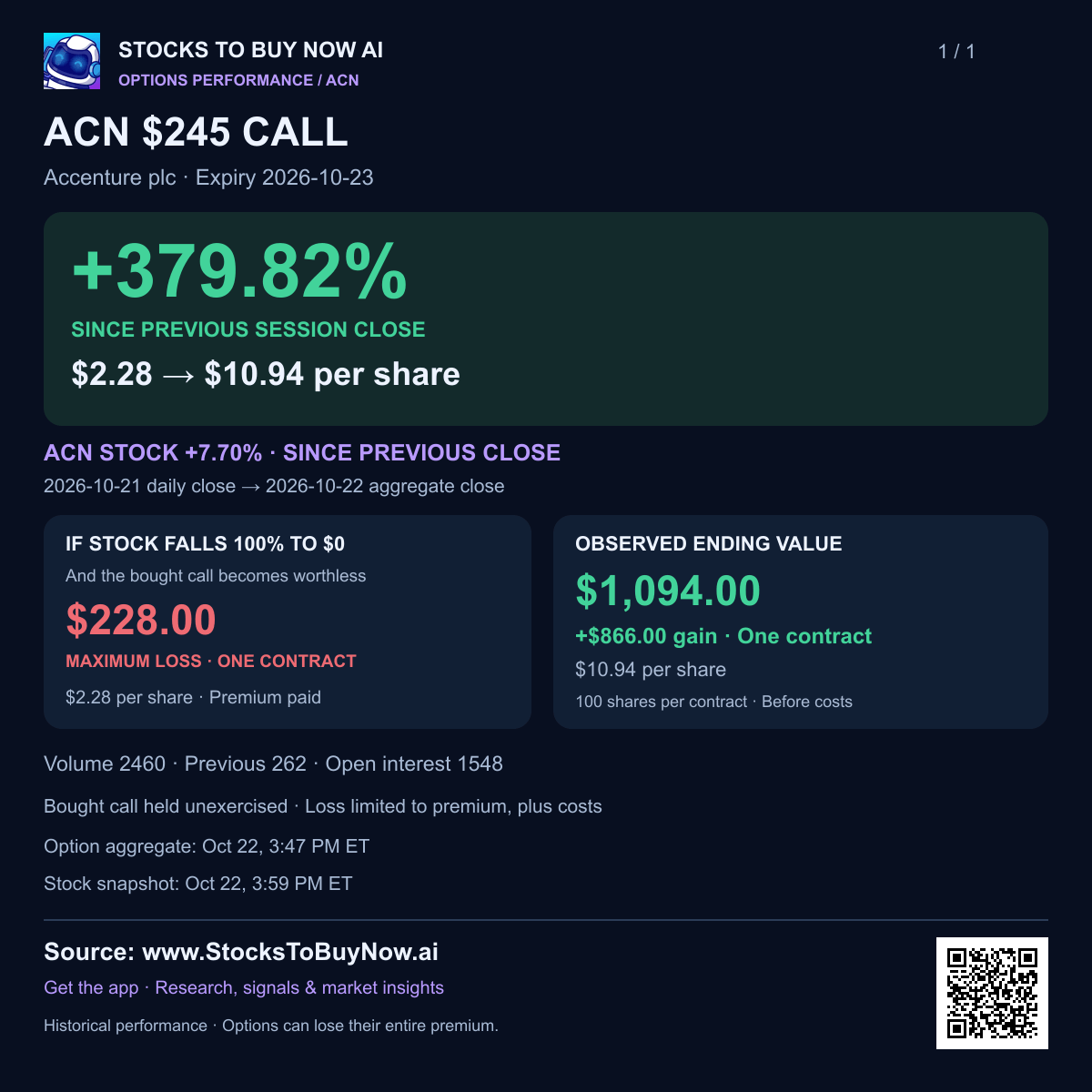 Acn-2026-10-23-245-call