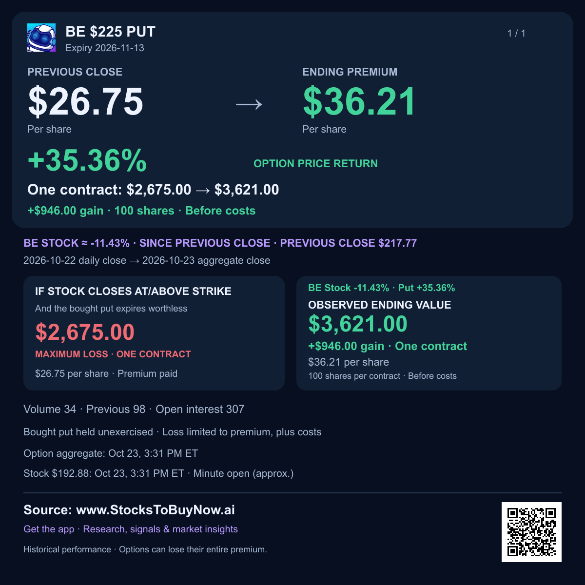 Be $225 put