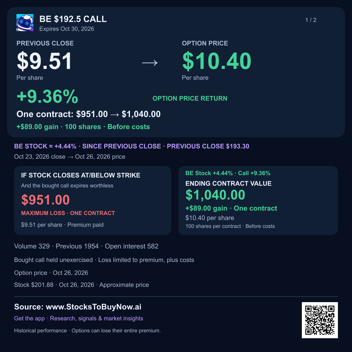 Be $192.5 call