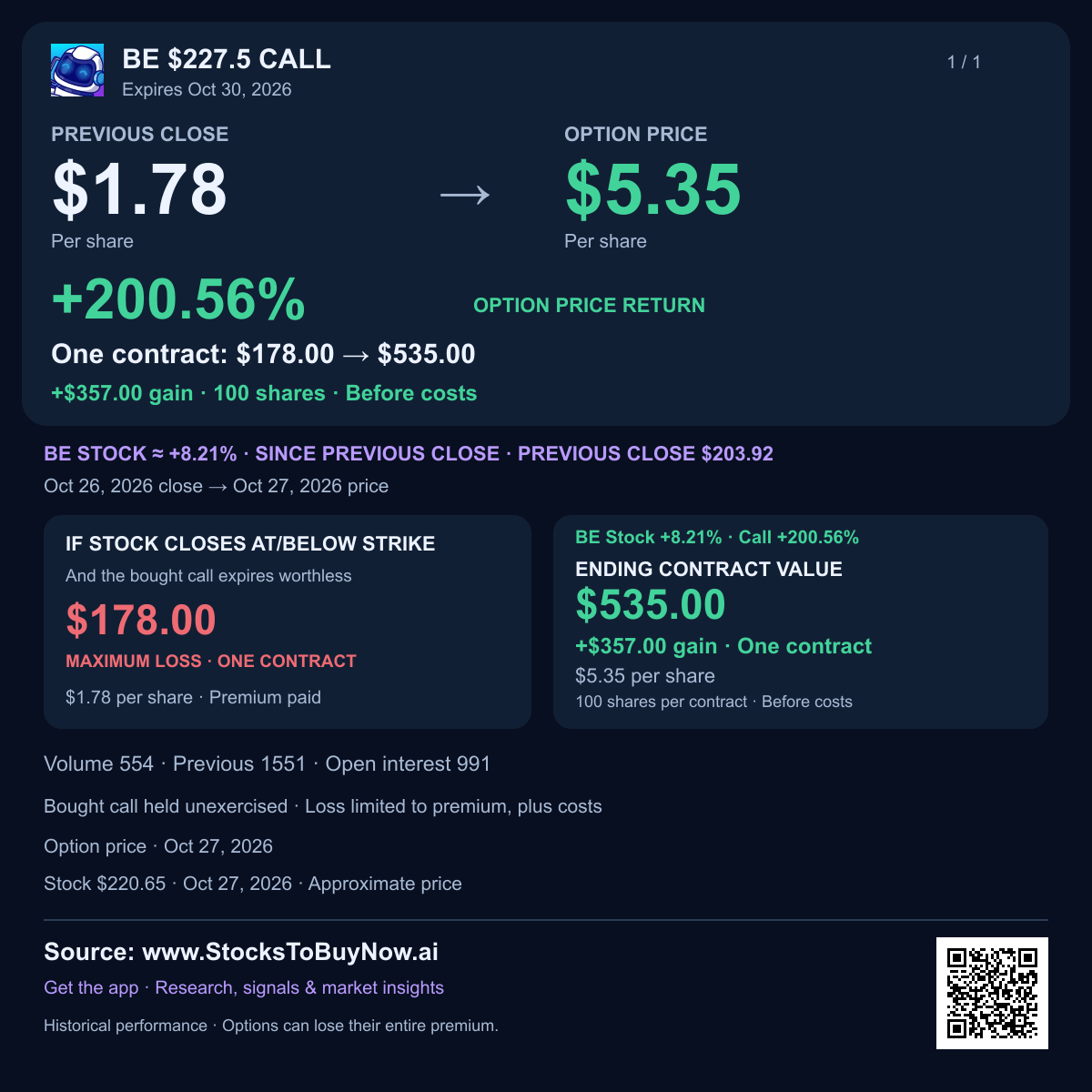 Be $227.5 call