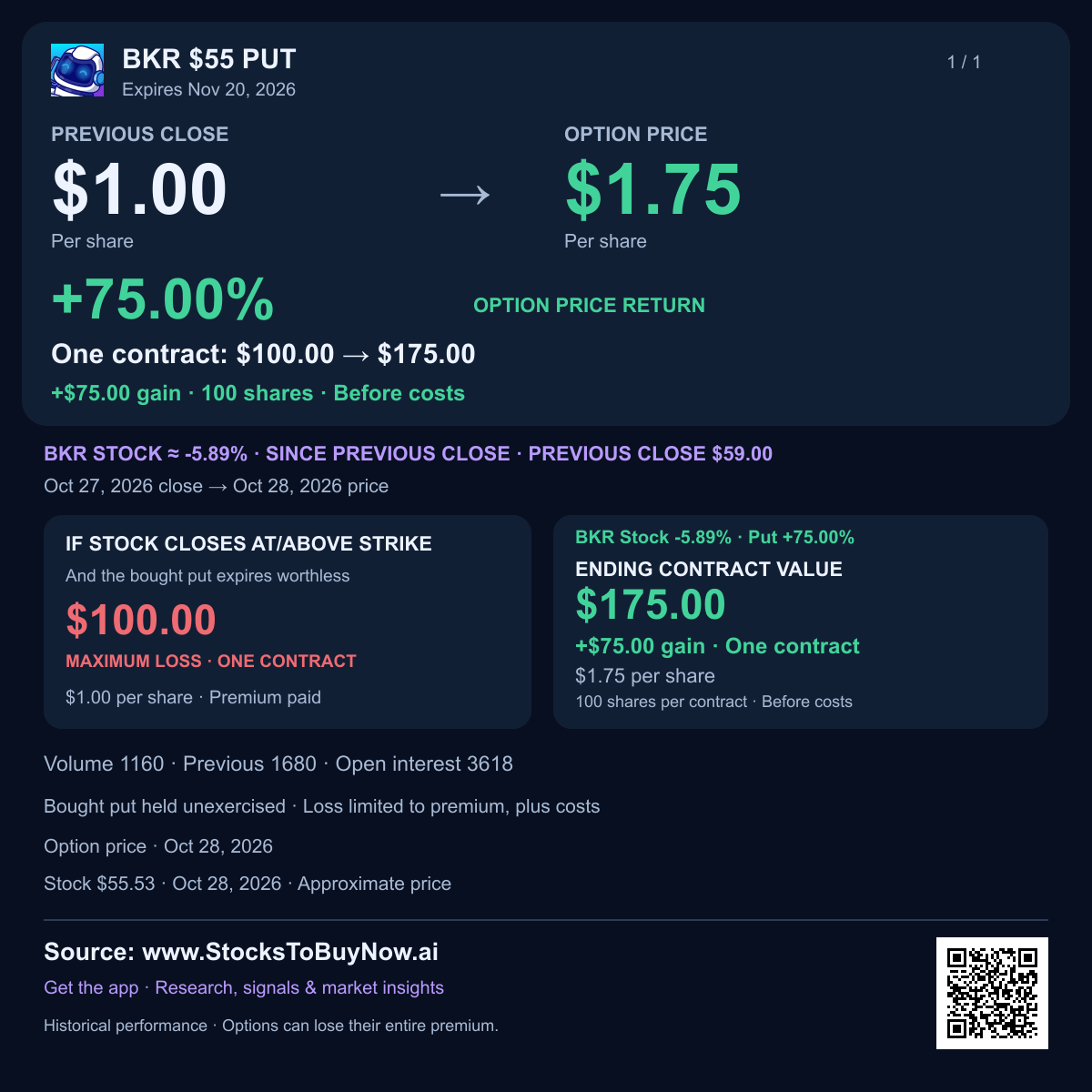 Bkr $55 put