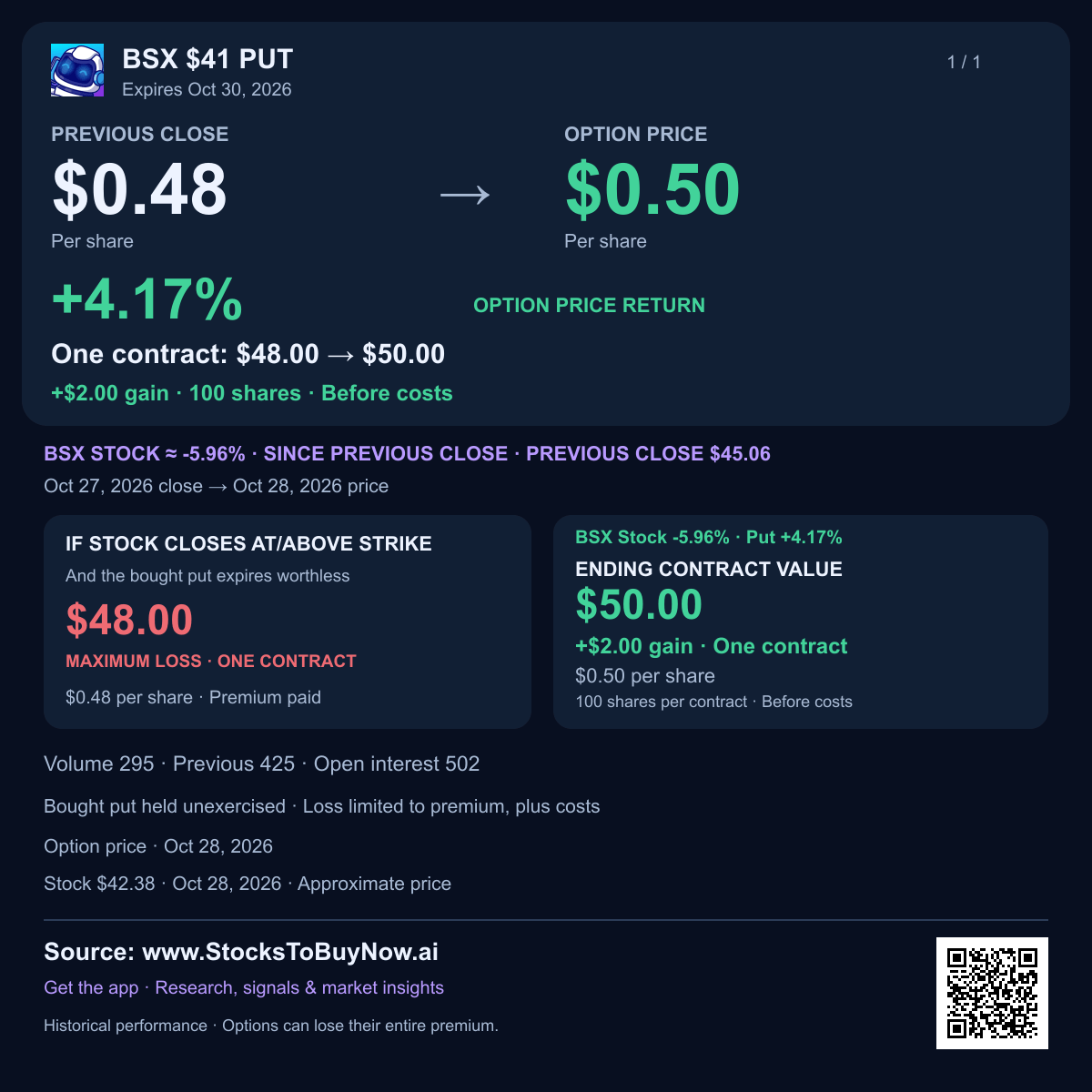 Bsx $41 put