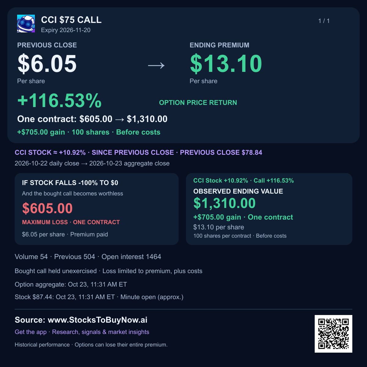 Cci-2026-11-20-75-call