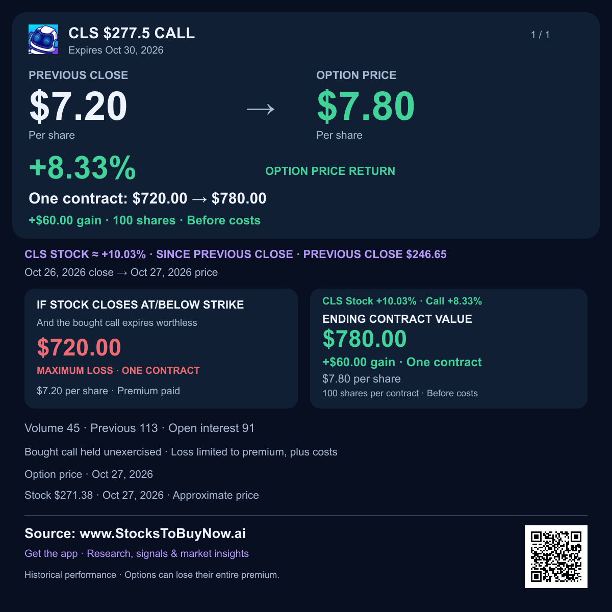 Cls $277.5 call