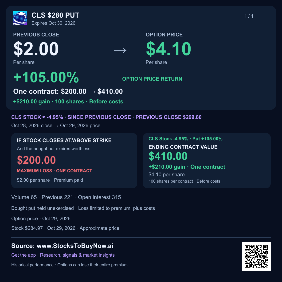 Cls $280 put