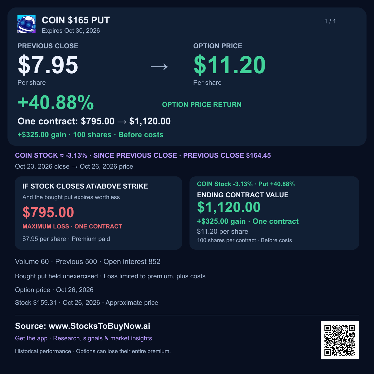 Coin $165 put