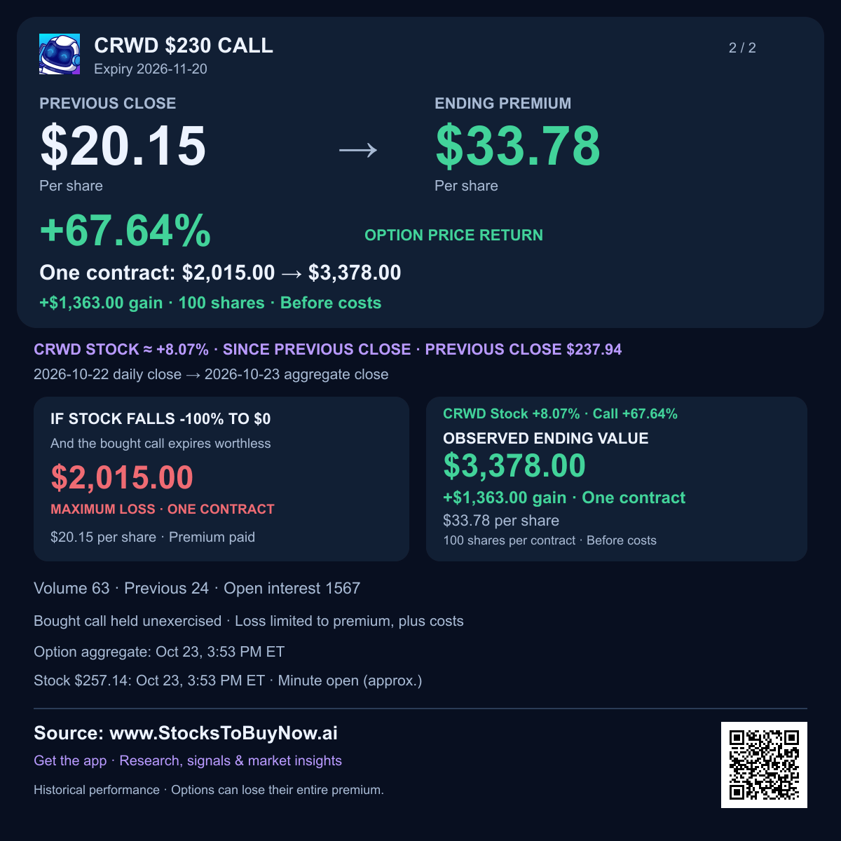 Crwd $230 call