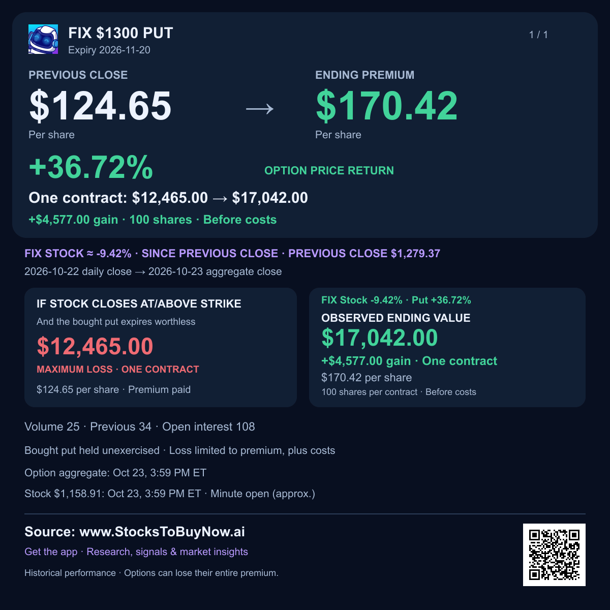 Fix $1300 put