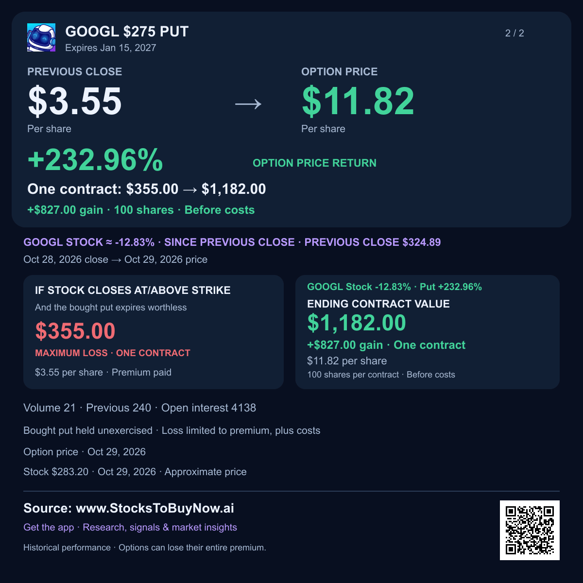 Googl $275 put