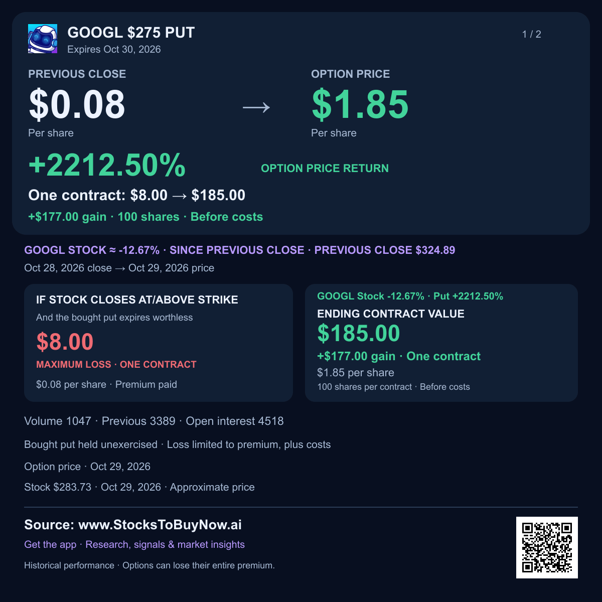 Googl $275 put