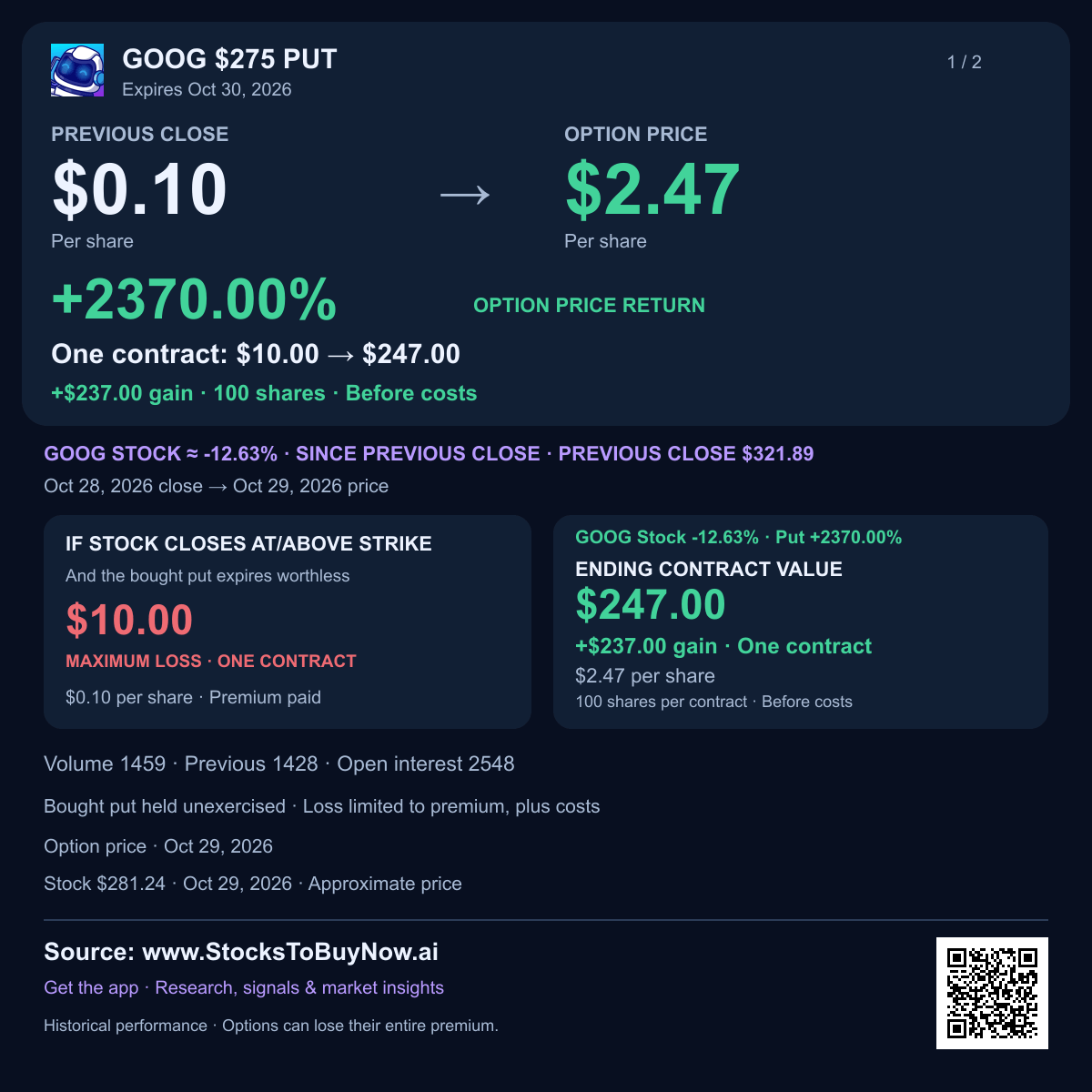 Goog $275 put