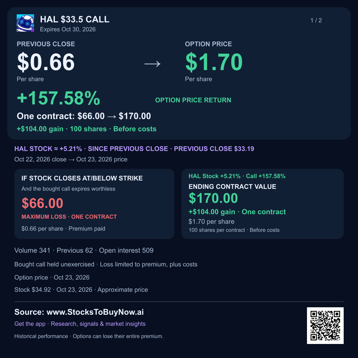 Hal $33.5 call