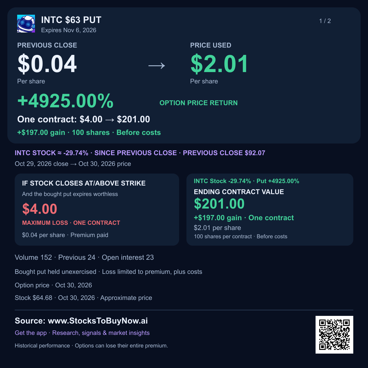 Intc $63 put