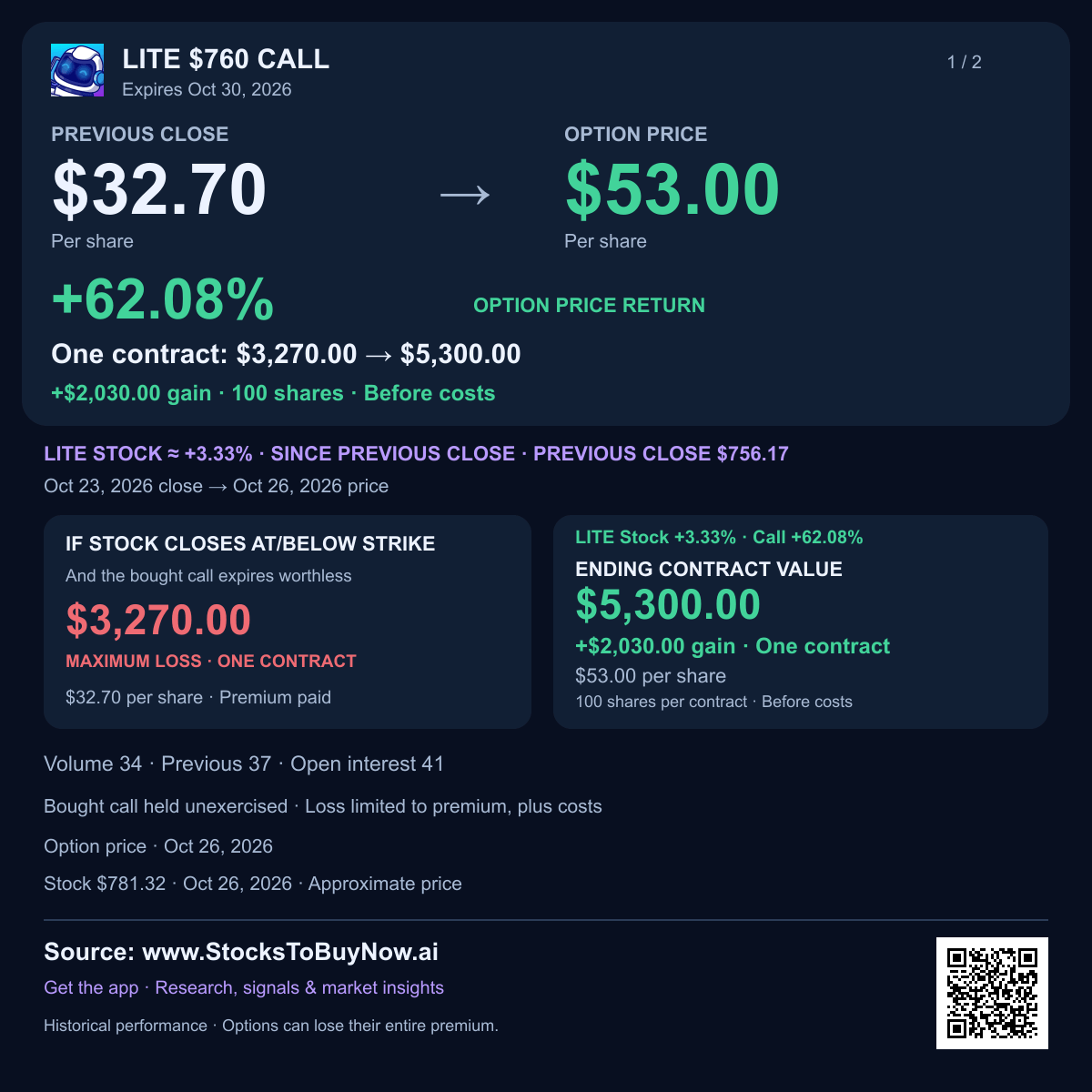 Lite $760 call