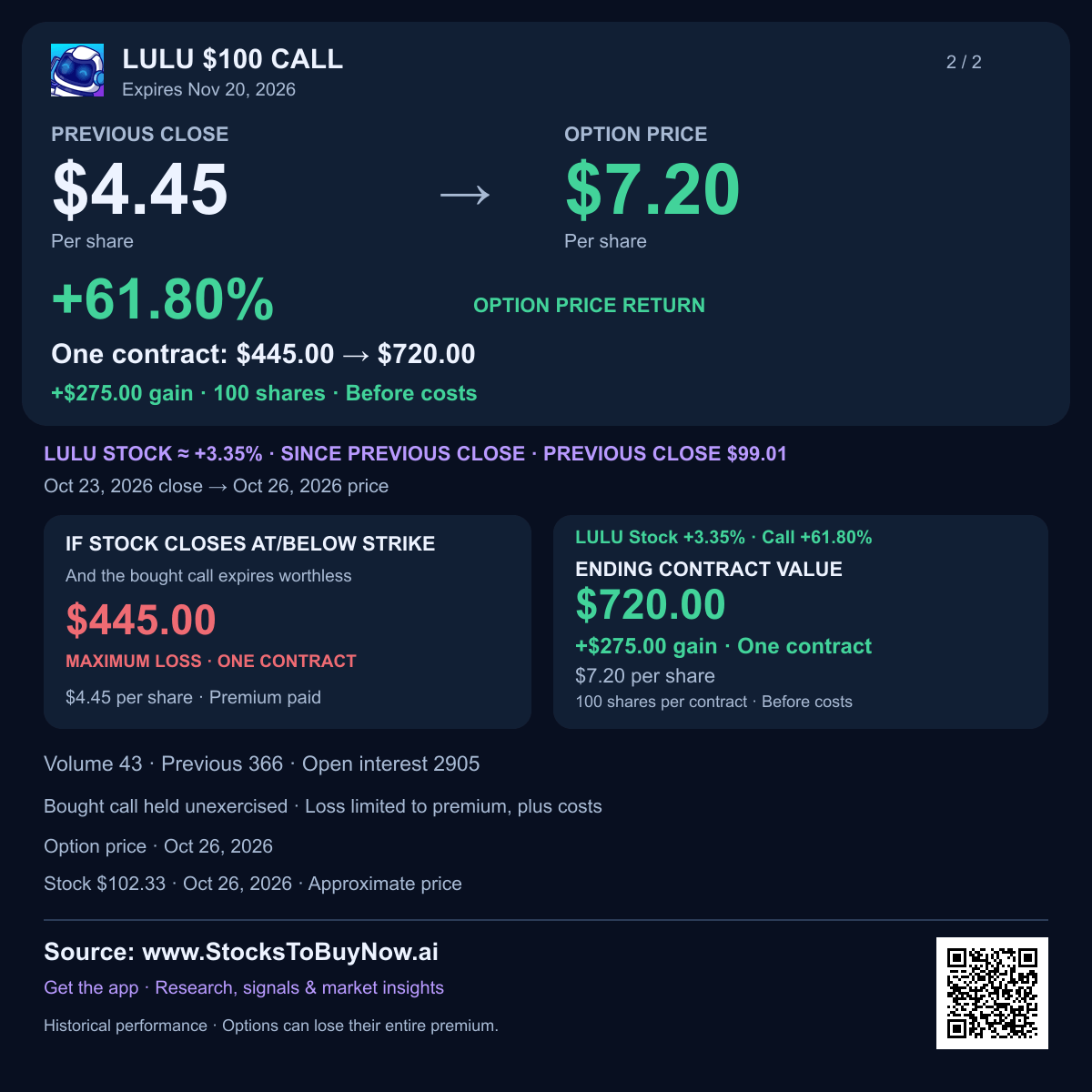 Lulu $100 call