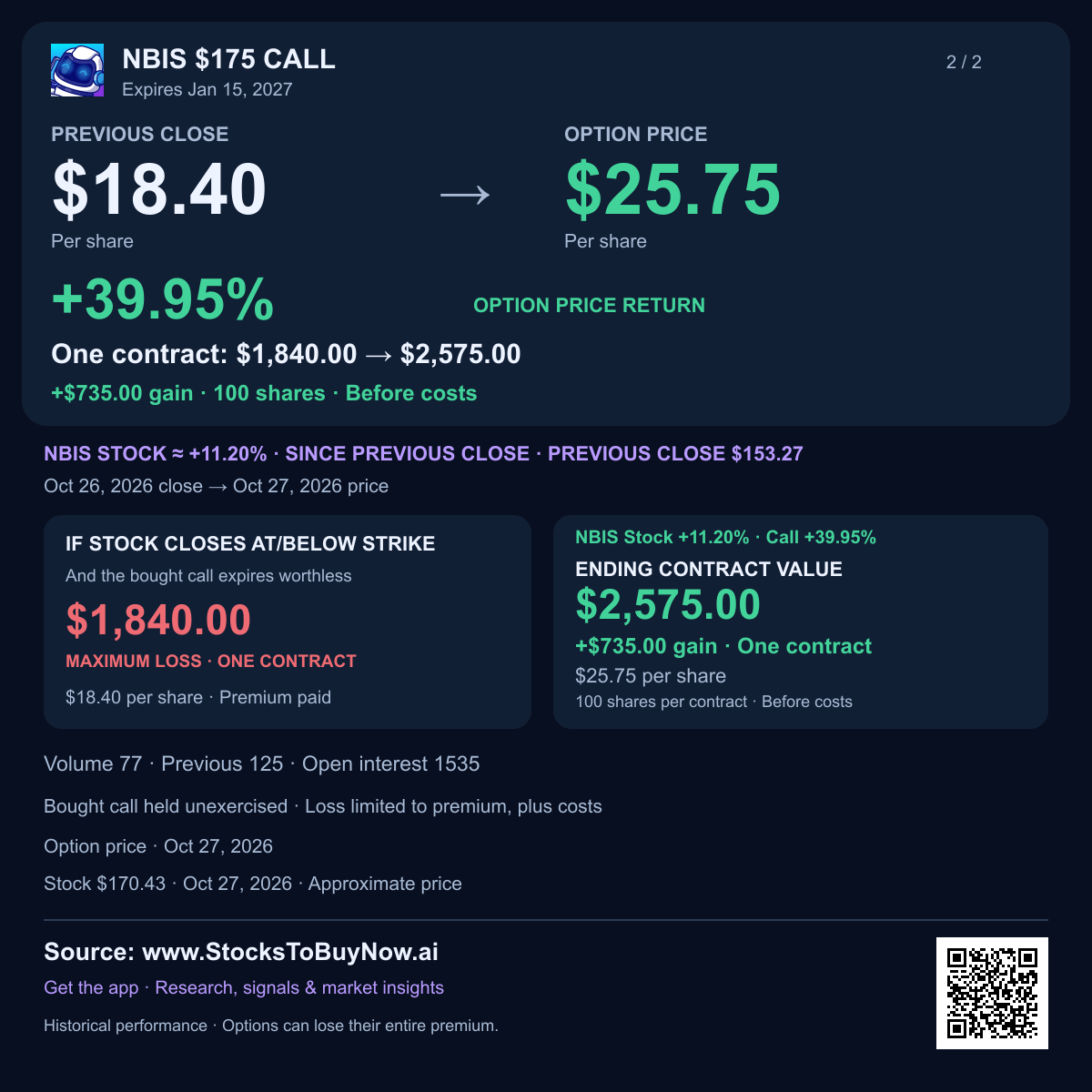 Nbis $175 call