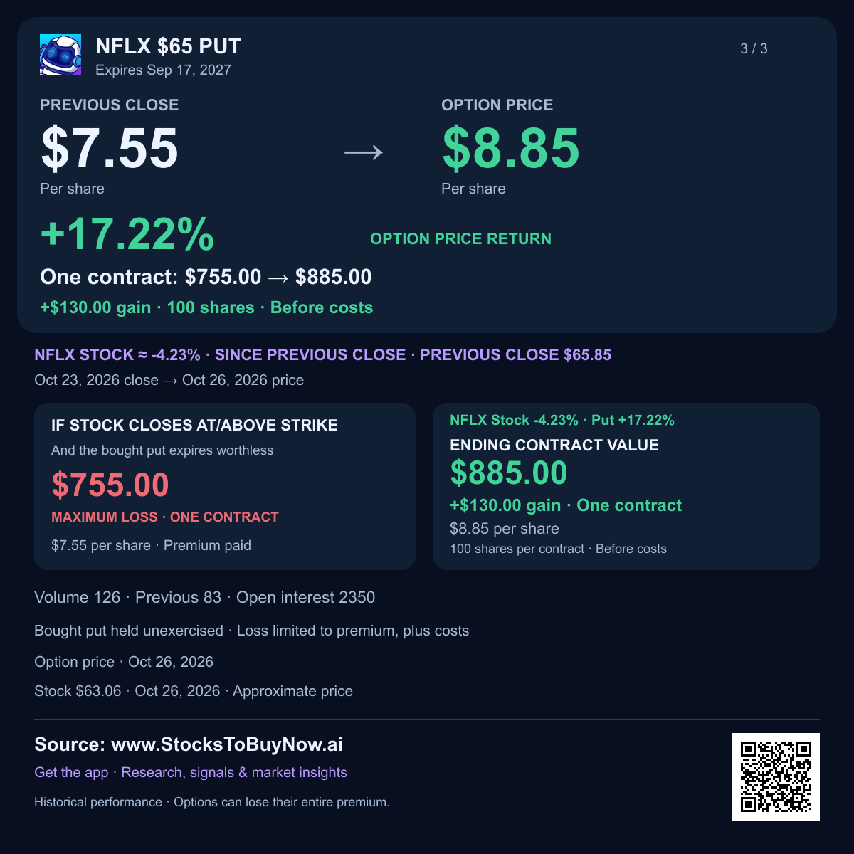 Nflx $65 put