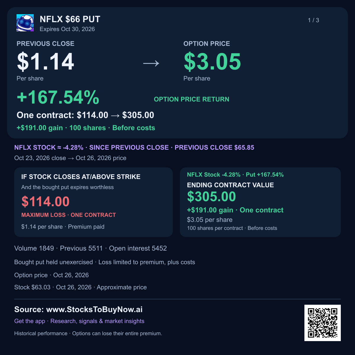 Nflx $66 put