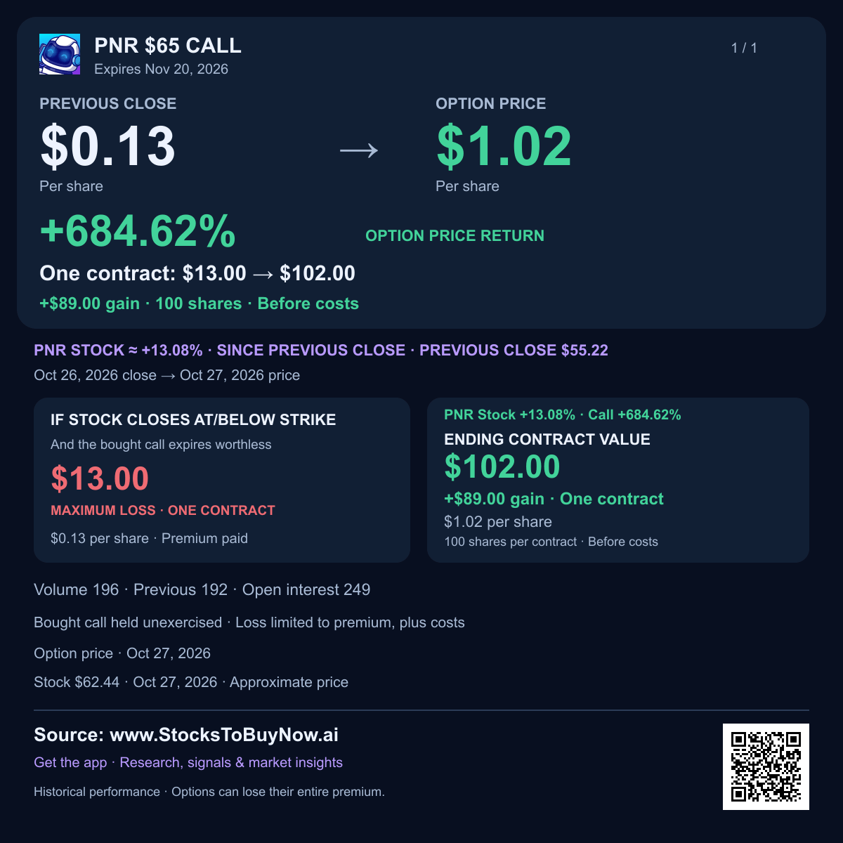 Pnr $65 call