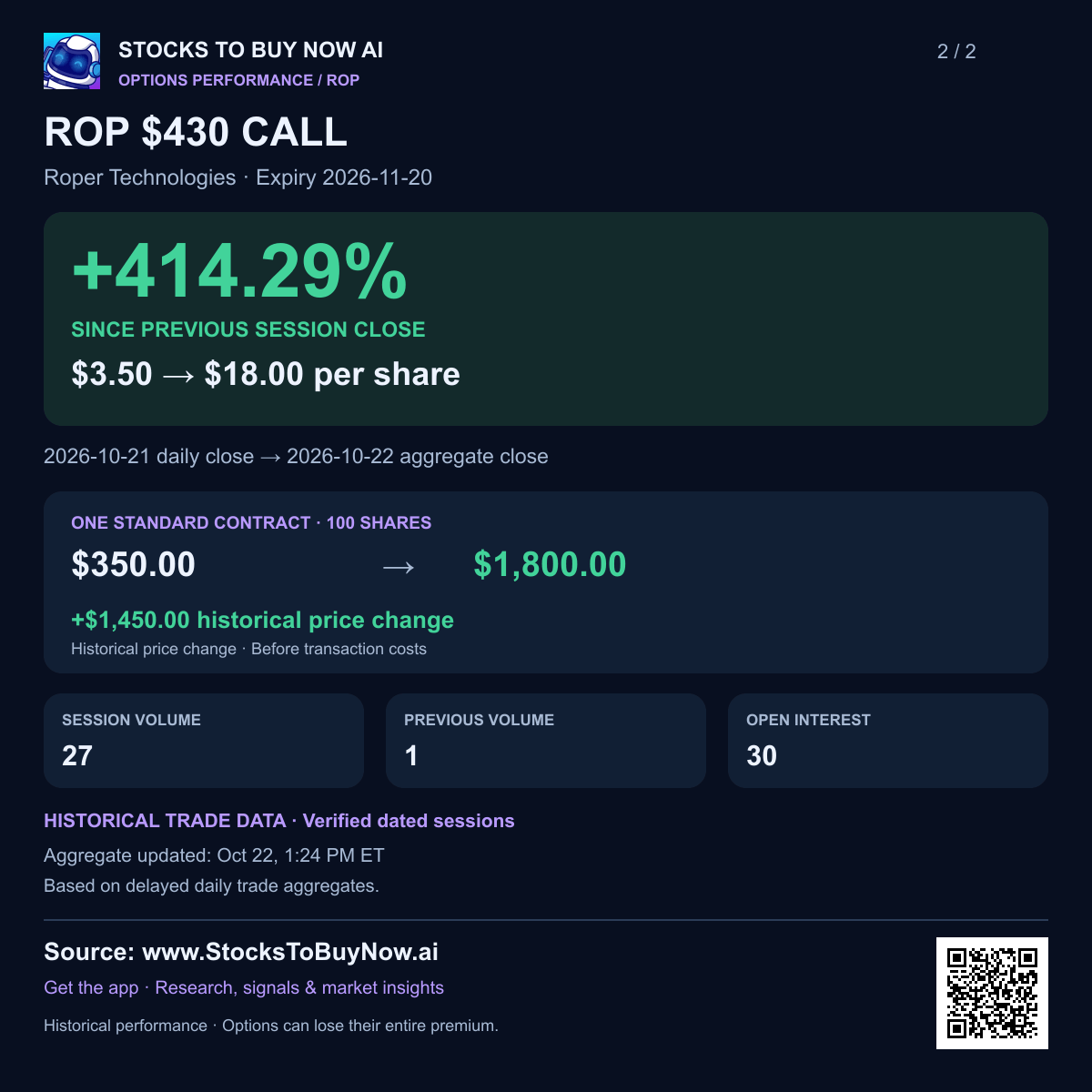 Rop $430 call