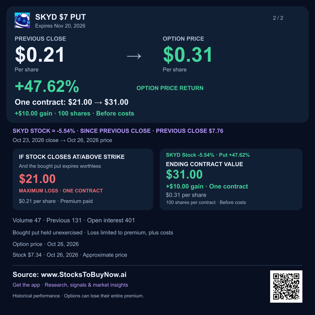 Skyd $7 put
