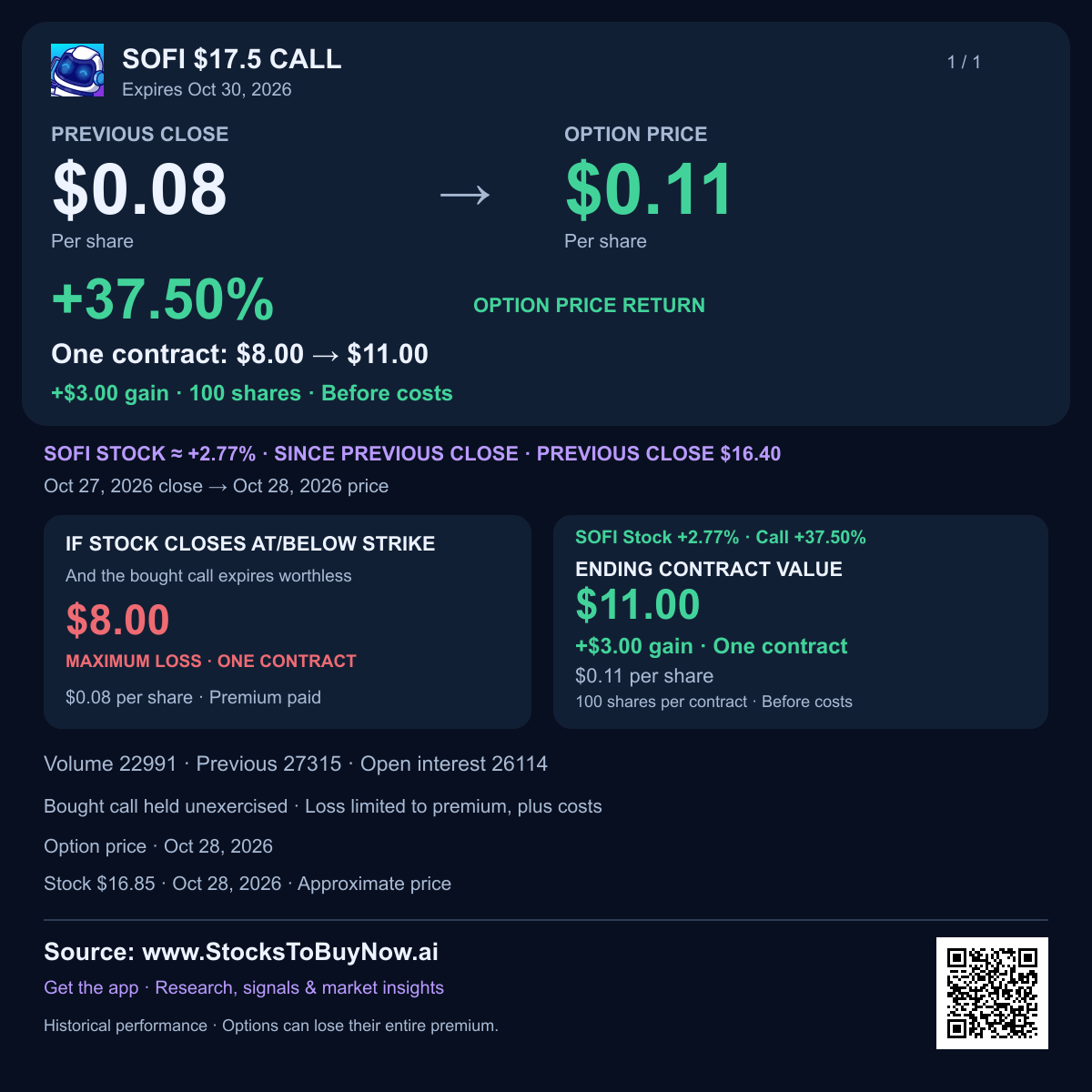 Sofi $17.5 call