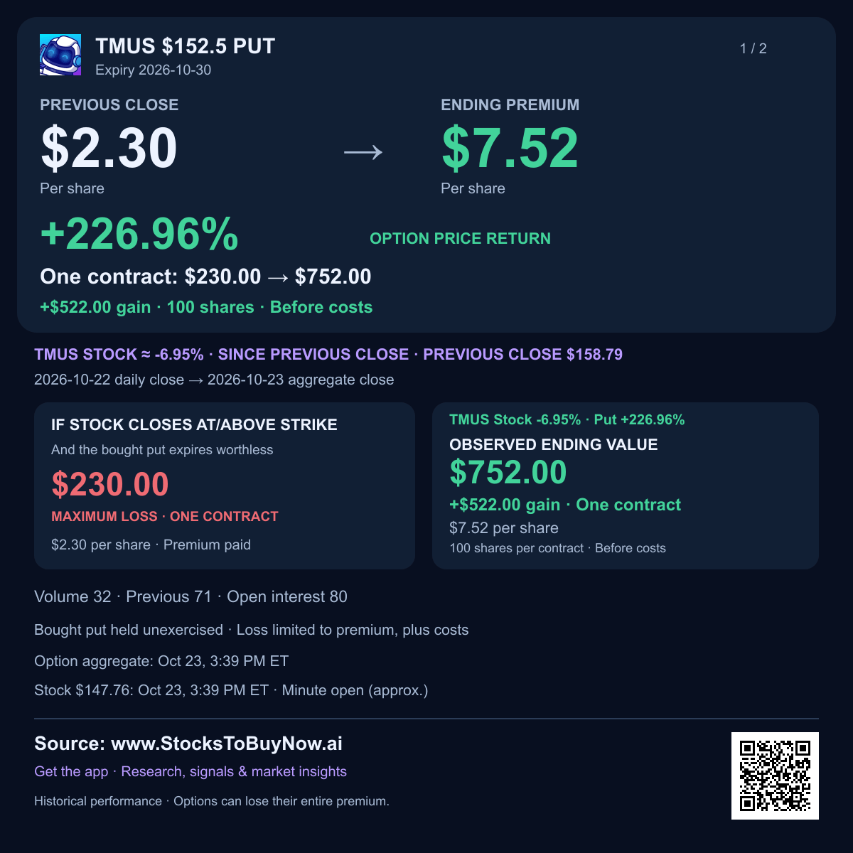 Tmus $152.5 put