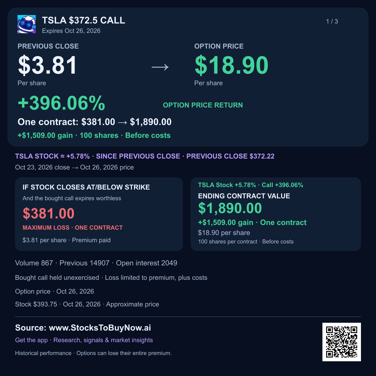 Tsla $372.5 call