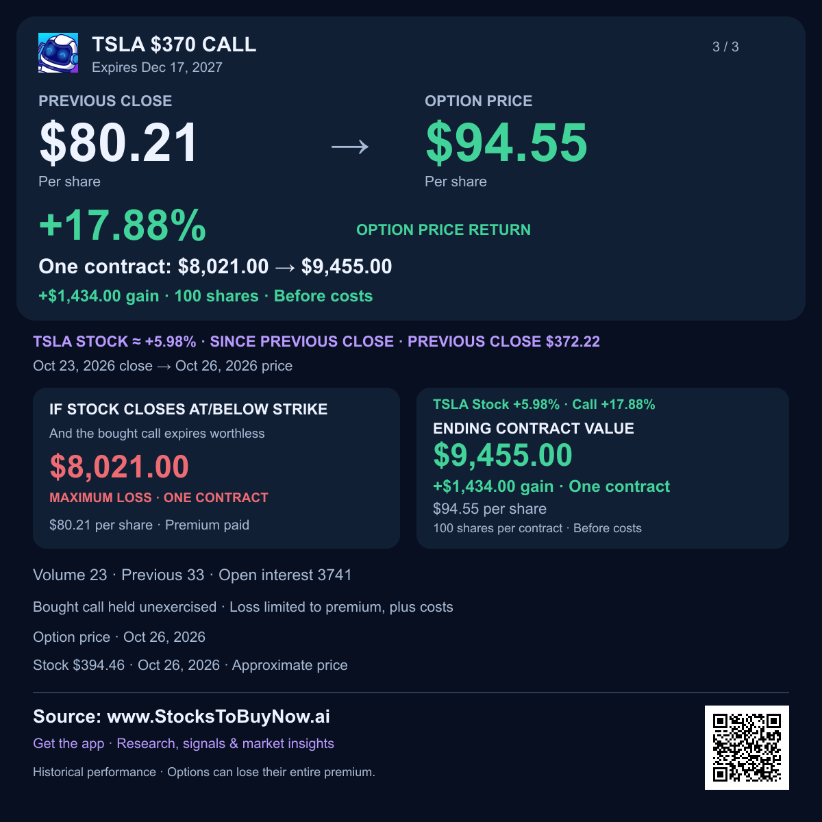 Tsla $370 call