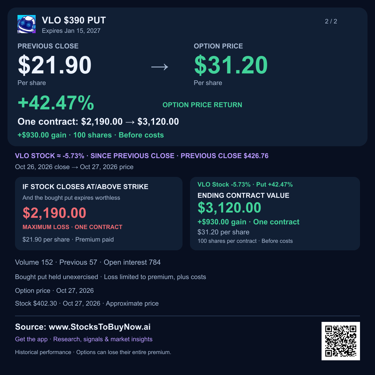 Vlo $390 put