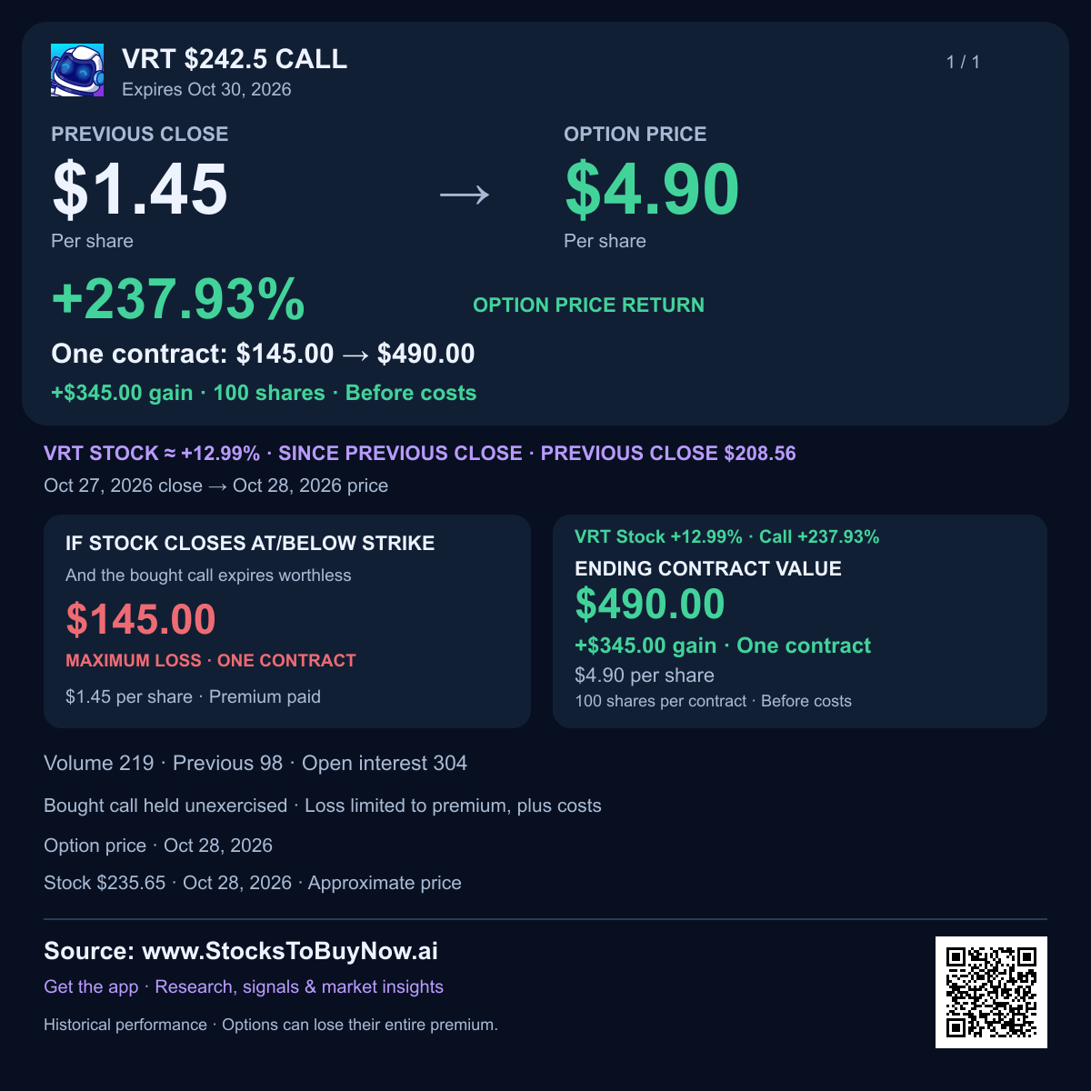 Vrt $242.5 call