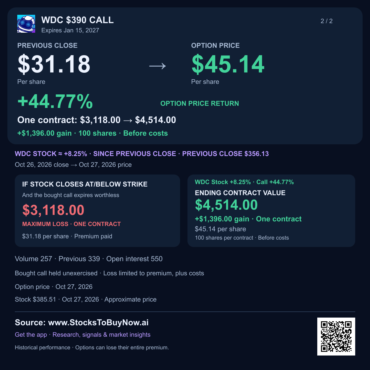 Wdc $390 call