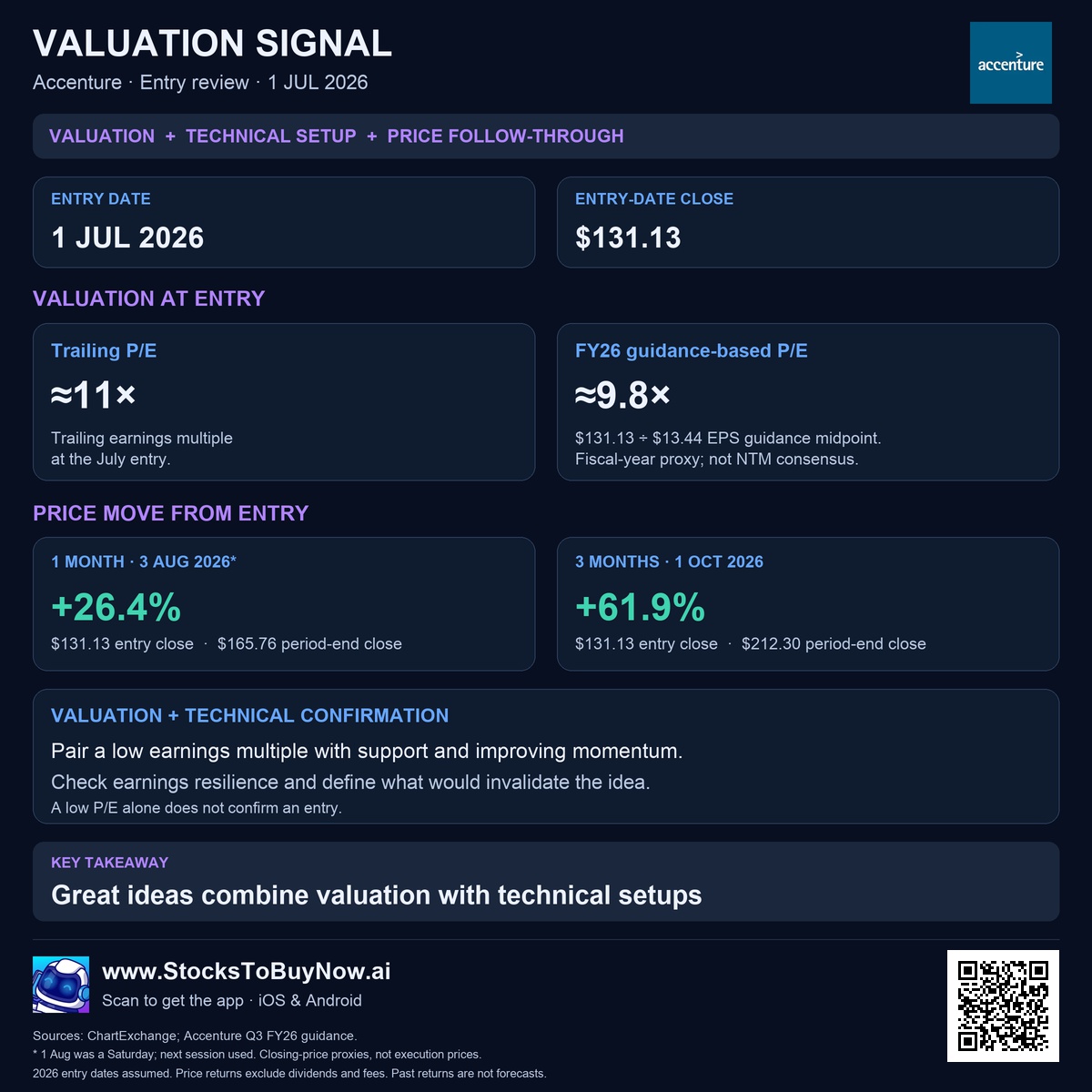 Acn results