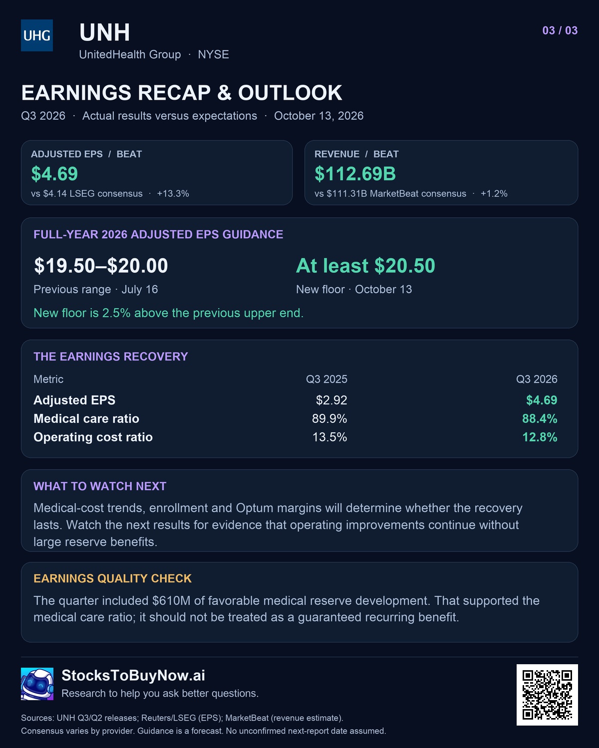 Unh earnings outlook