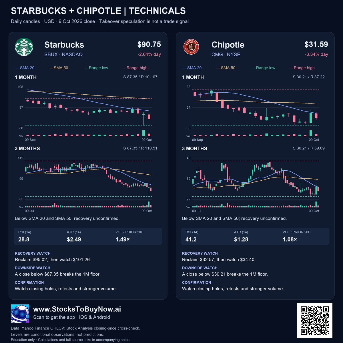 Technicals