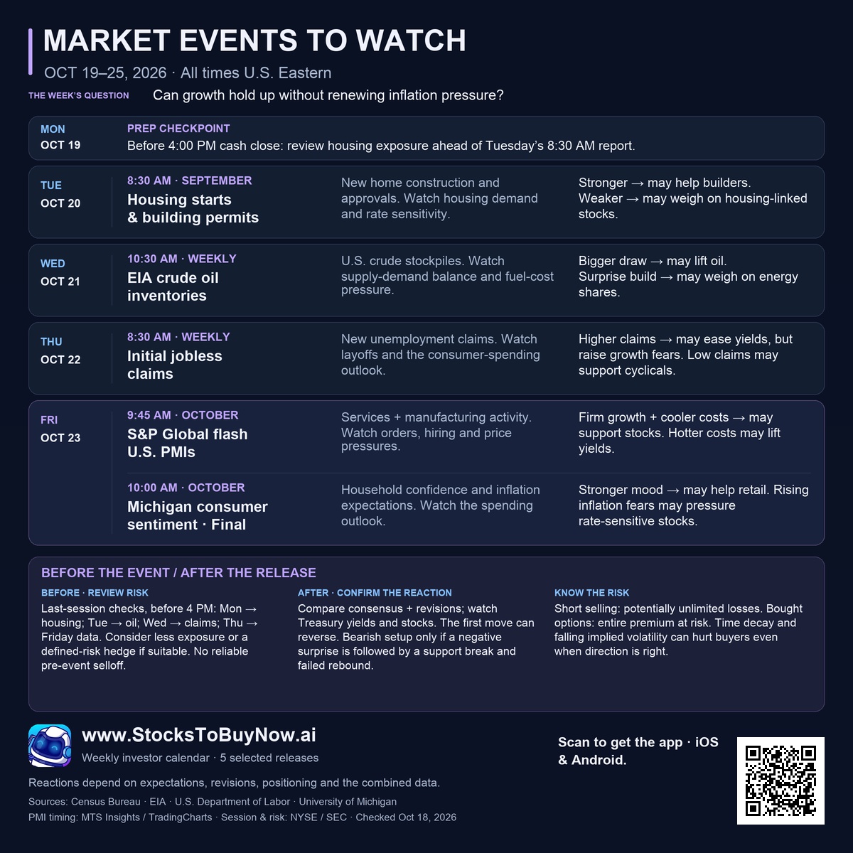 Economic events