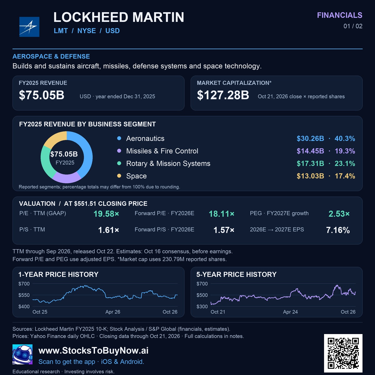 Financials