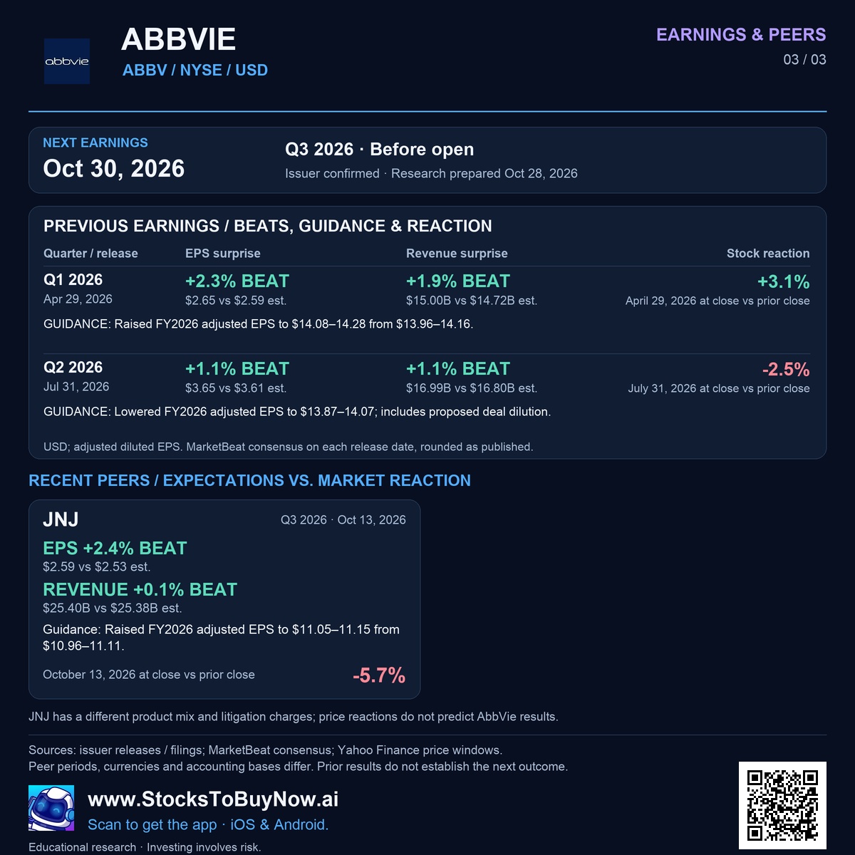 Earnings & peers