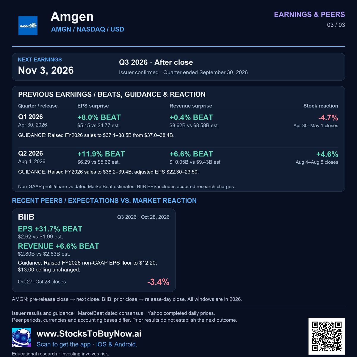 Earnings & peers