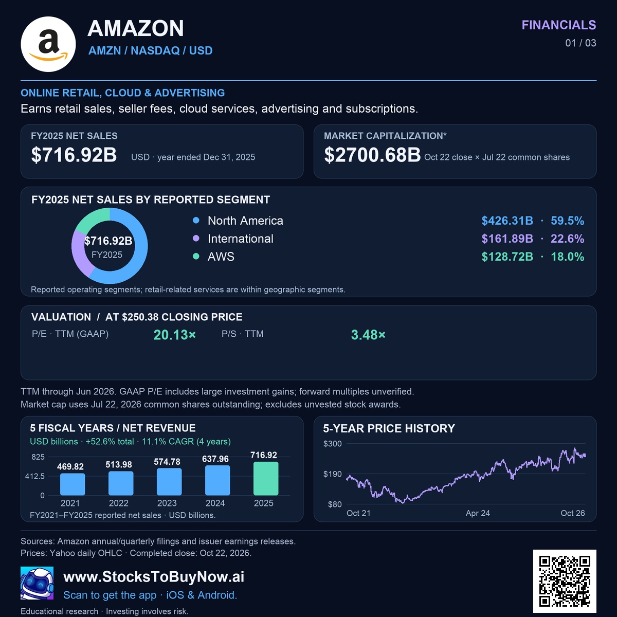 Financials