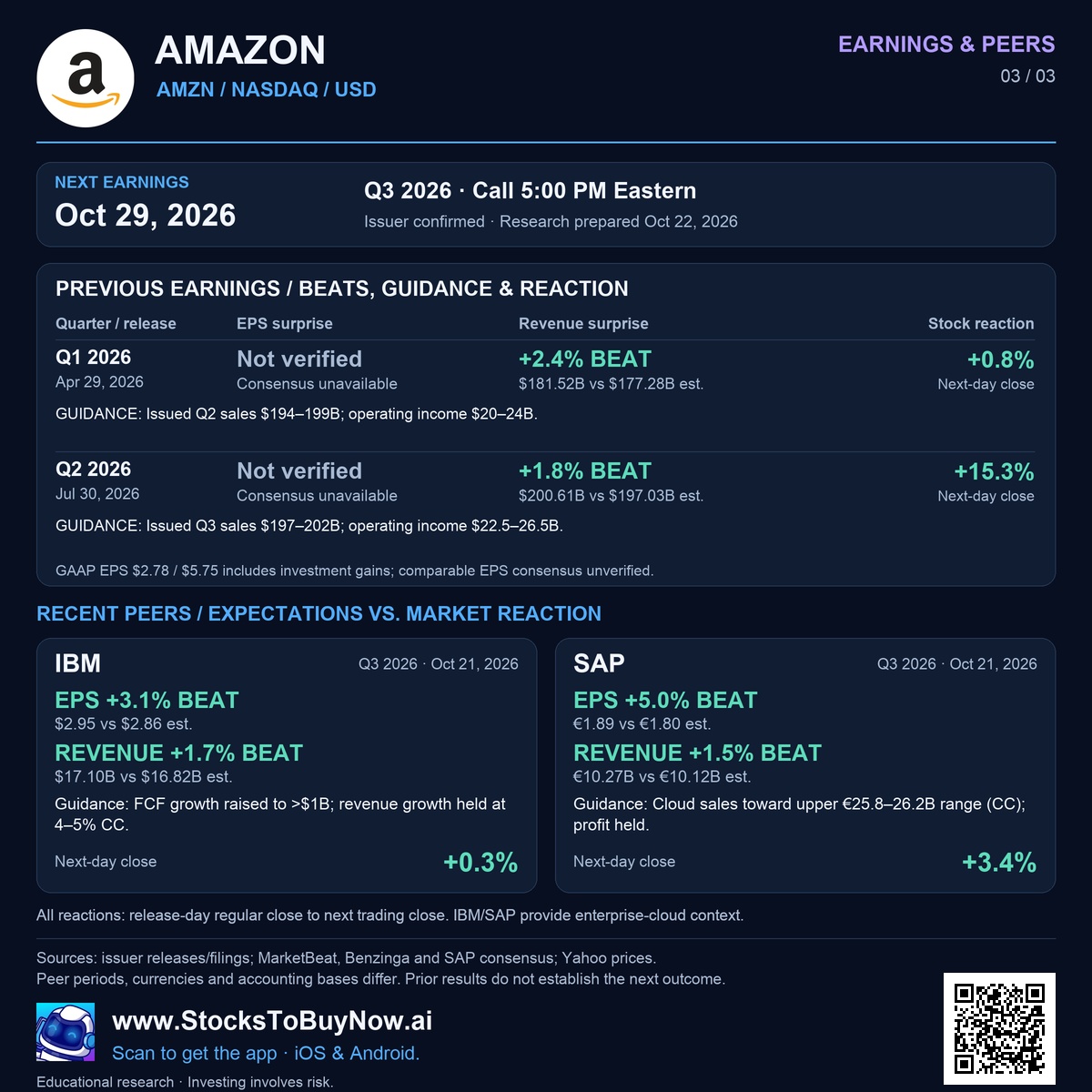 Earnings & peers